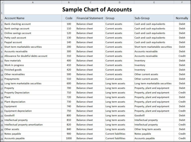 Double Entry Bookkeeping Excel Spreadsheet Free throughout Sample Chart