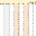 Draftkings Spreadsheet Intended For Nascar® Spreadsheet: Sylvania 300  Draftkings Playbook