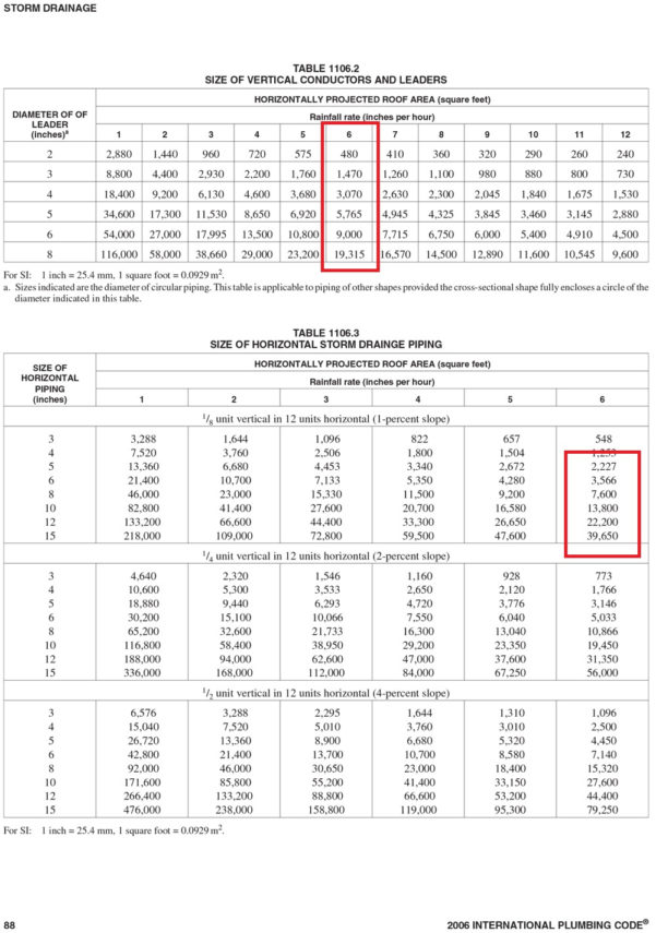 Drainage Calculations Spreadsheet intended for Example Of Drainage