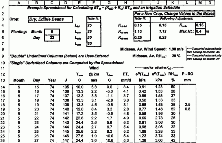 Drainage Calculations Spreadsheet regarding Example Of Drainage