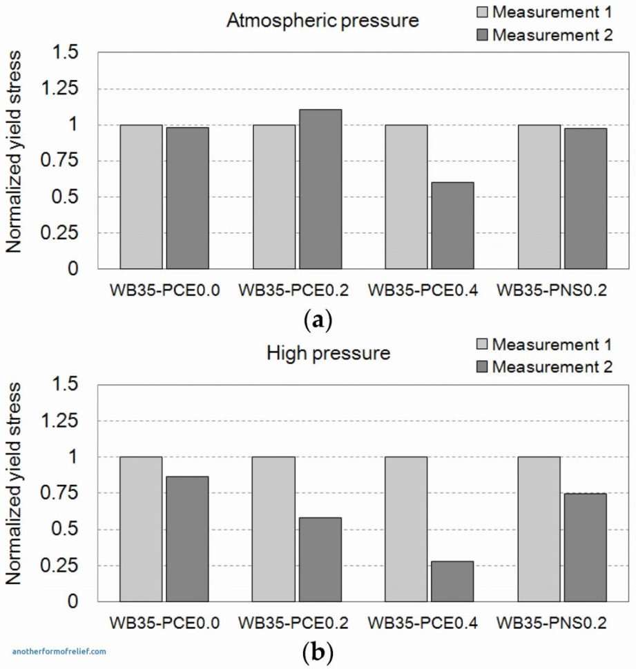 Drainage Calculations Spreadsheet Throughout Awesome Ashrae Load Calculation Spreadsheet Xls Documents Ideas