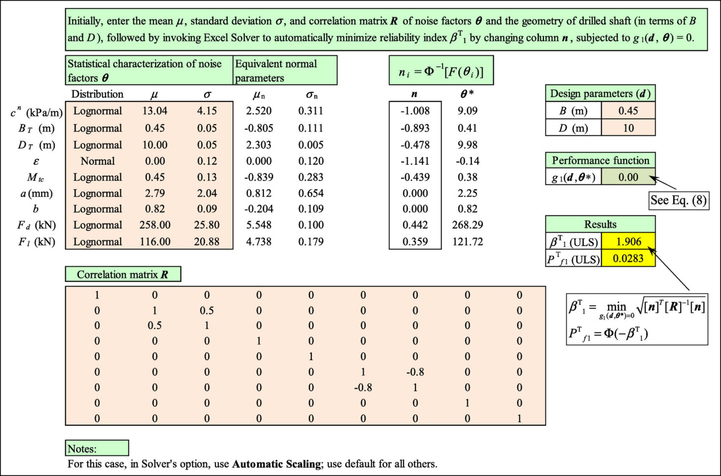 Drilled Shaft Design Spreadsheet for Efficient Robust Geotechnical ...