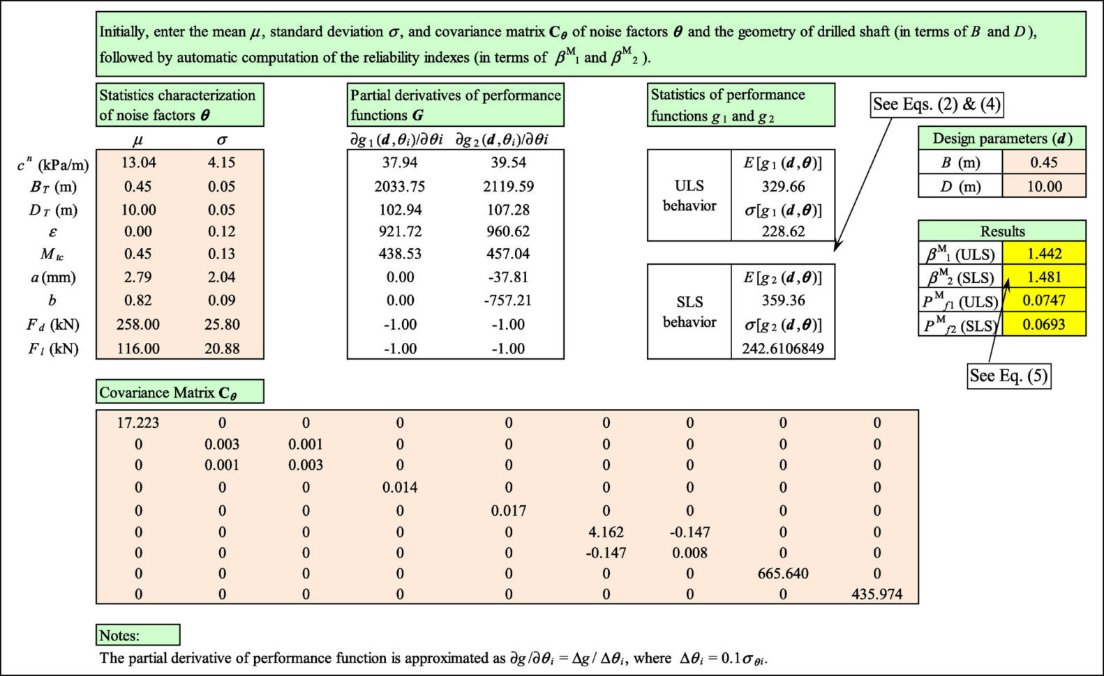 Drilled Shaft Design Spreadsheet Pertaining To Efficient Robust Geotechnical Design Of Drilled Shafts In Clay Using