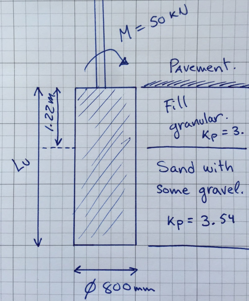 Drilled Shaft Design Spreadsheet Throughout Drilled Pier Bored Pile Software  Soilstructure Software