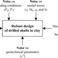 Drilled Shaft Design Spreadsheet Within Efficient Robust Geotechnical Design Of Drilled Shafts In Clay Using