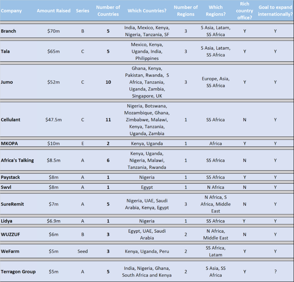 Driving For Dollars Spreadsheet Inside Why Are African Startups Launching In Multiple Countries Before They Driving For Dollars Spreadsheet Inside Why Are African Startups Launching In Multiple Countries Before They