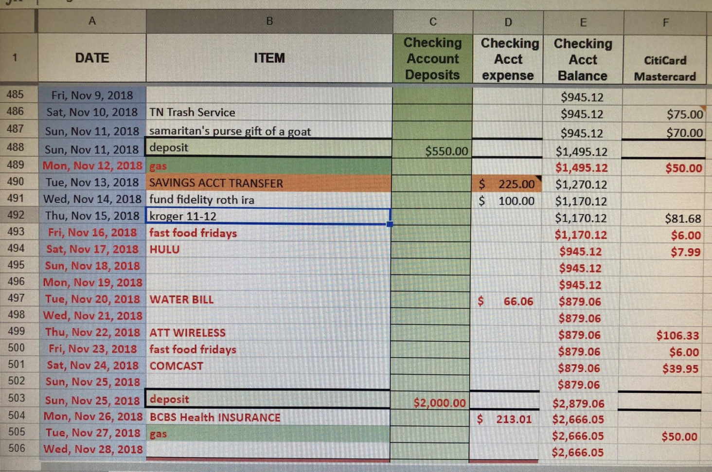 Driving For Dollars Spreadsheet With Regard To How To Never Run Out Of Money In Your Checking Account Again