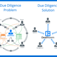 Due Diligence Spreadsheet Inside Dealroom  Partners  Agile Ma Project Management Software