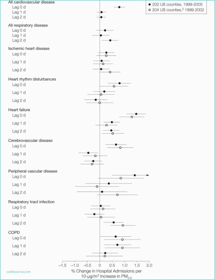 Dues Tracking Spreadsheet Within Mileage Log Template Mileage Tracking Template Fresh Dues Tracking