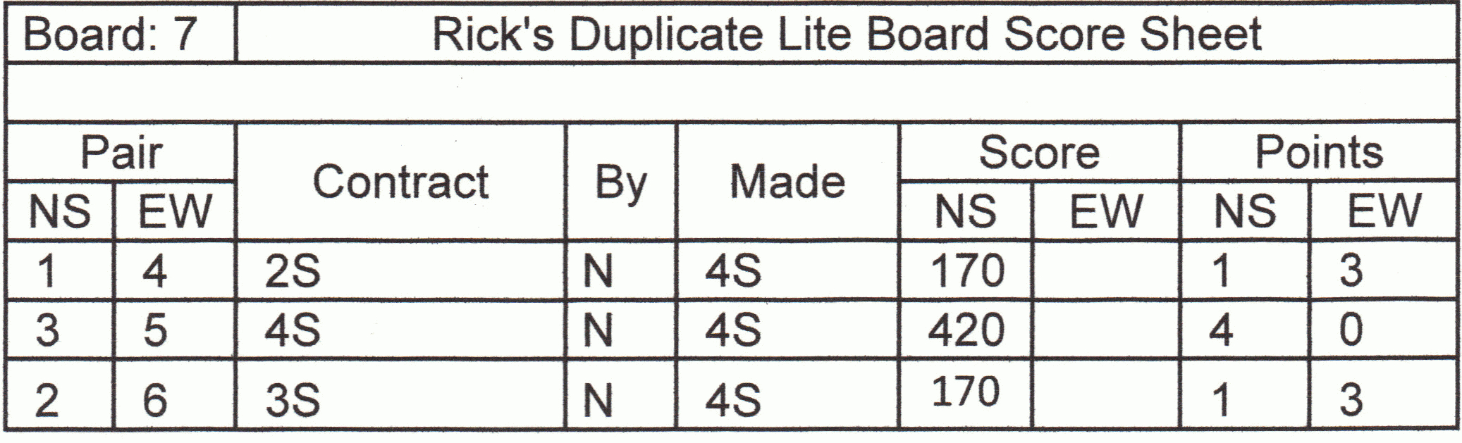 Duplicate Bridge Scoring Spreadsheet Inside Scoring In Duplicate Bridge