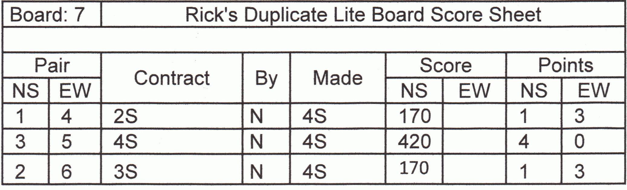 Duplicate Bridge Scoring Spreadsheet Inside Scoring In Duplicate Bridge 