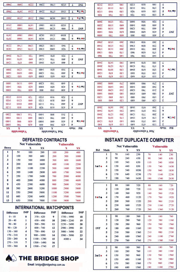 Duplicate Bridge Scoring Spreadsheet Db excel