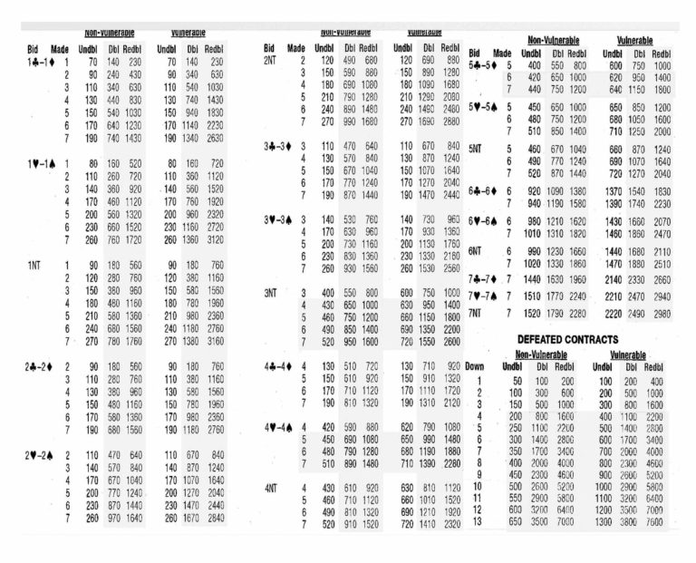 Duplicate Bridge Scoring Spreadsheet —