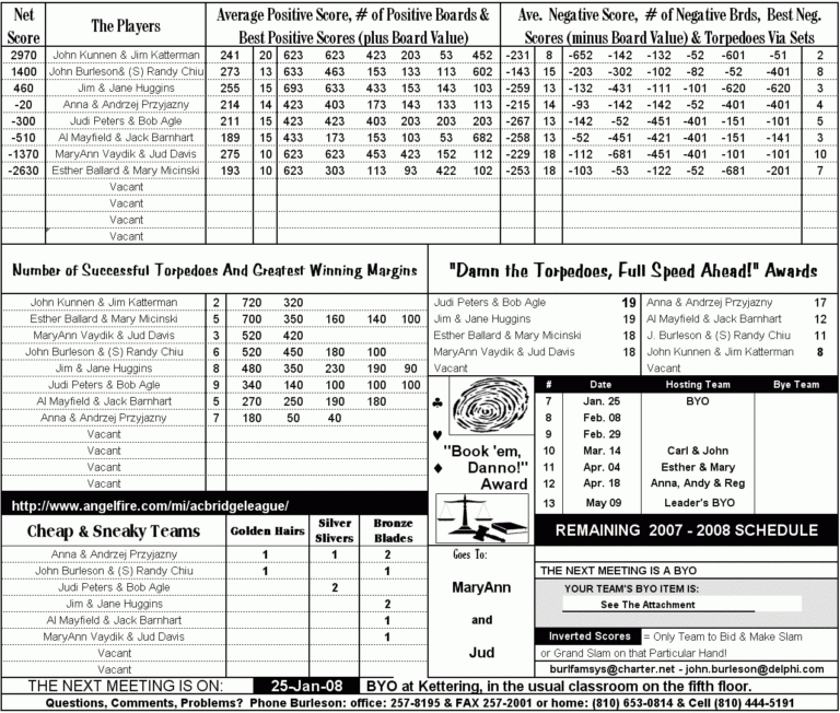 duplicate-bridge-scoring-spreadsheet-within-explaining-the-score-sheet