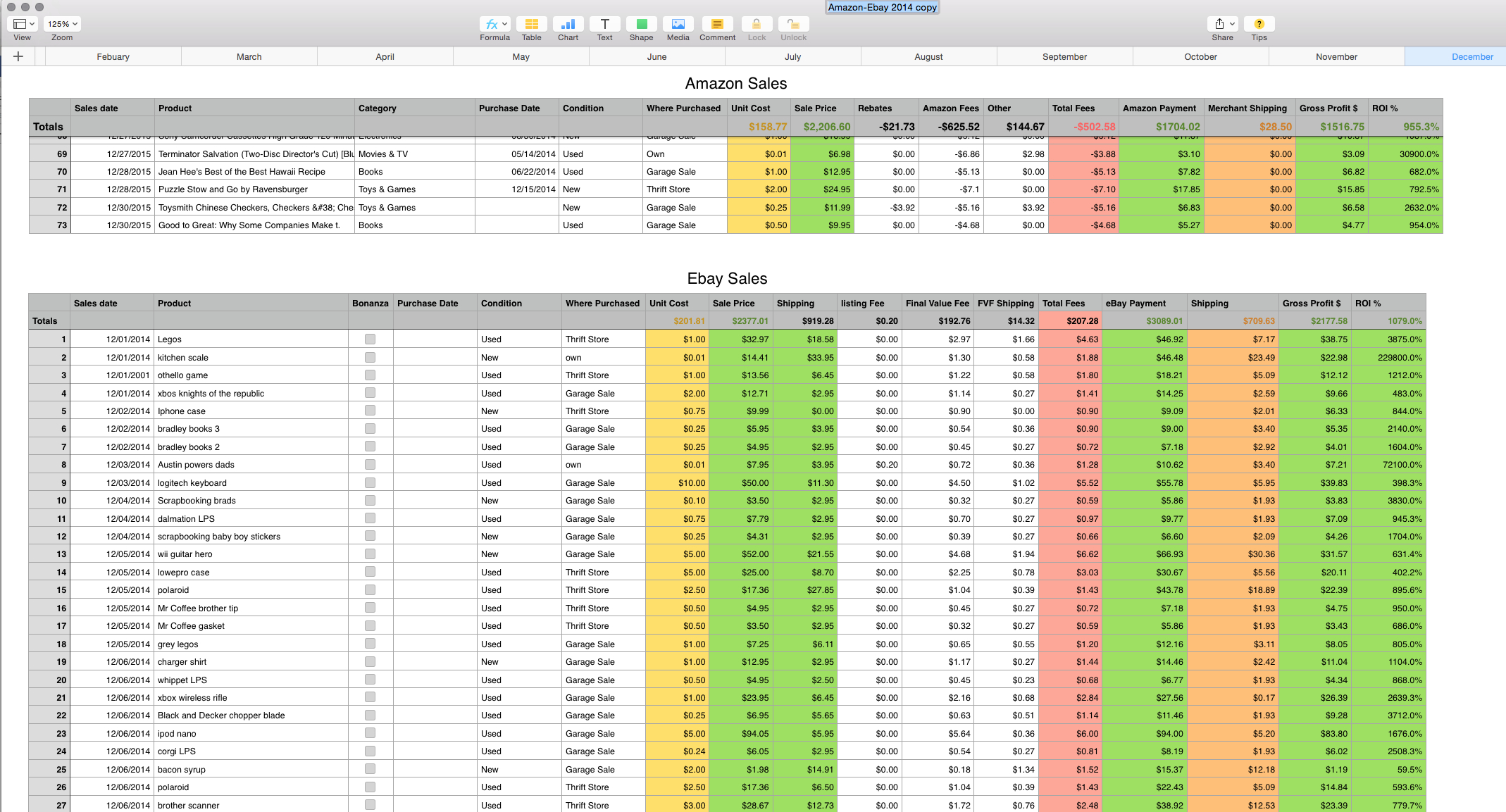 Ebay Selling Spreadsheet Template Intended For Sales Tracking Spreadsheet  Mac Numbers Template  My Multiple Streams