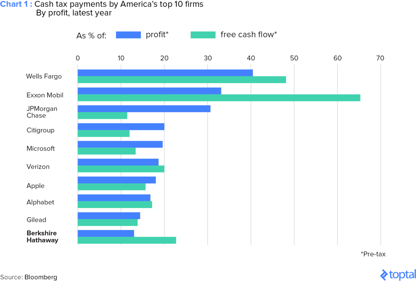 Ebitda Valuation Spreadsheet For Should We Rethink The Use Of Ebitda?  Toptal