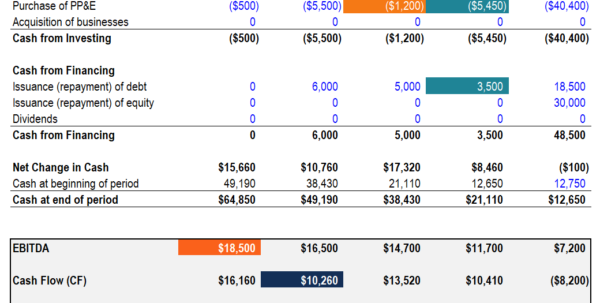 Ebitda Valuation Spreadsheet Google Spreadshee ebitda valuation ...