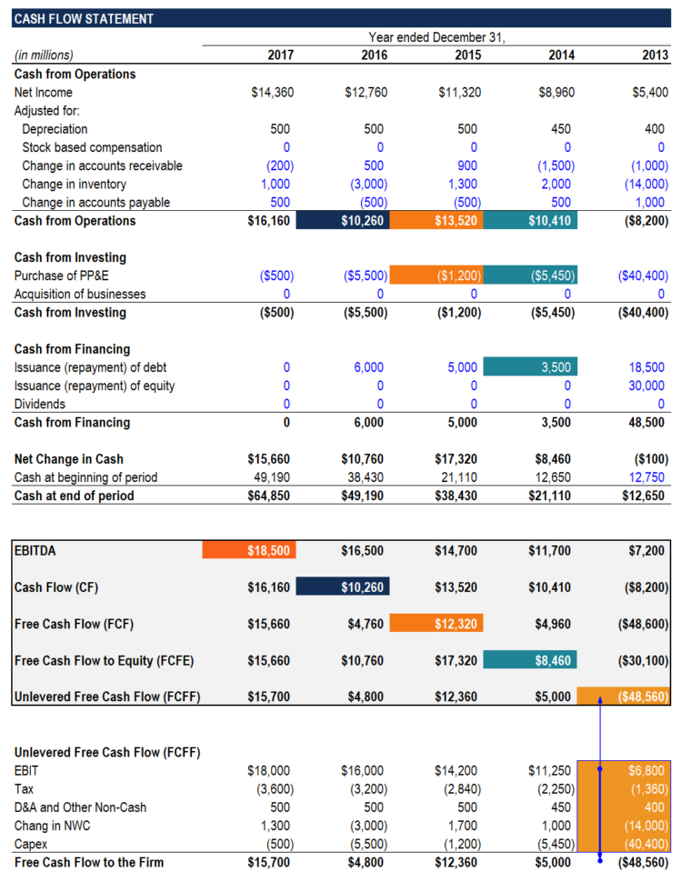 Ebitda Valuation Spreadsheet Google Spreadshee ebitda valuation ...