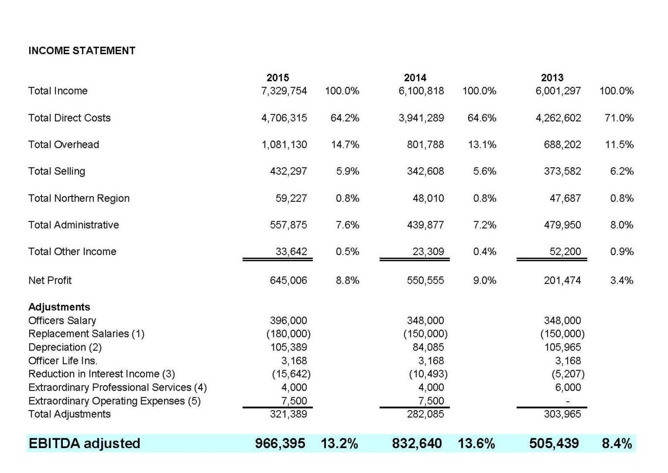 Ebitda Valuation Spreadsheet Within Adjusting The Pl For Ebitda  Keate Partners