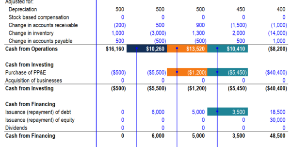 Ebitda Valuation Spreadsheet Google Spreadshee ebitda valuation ...