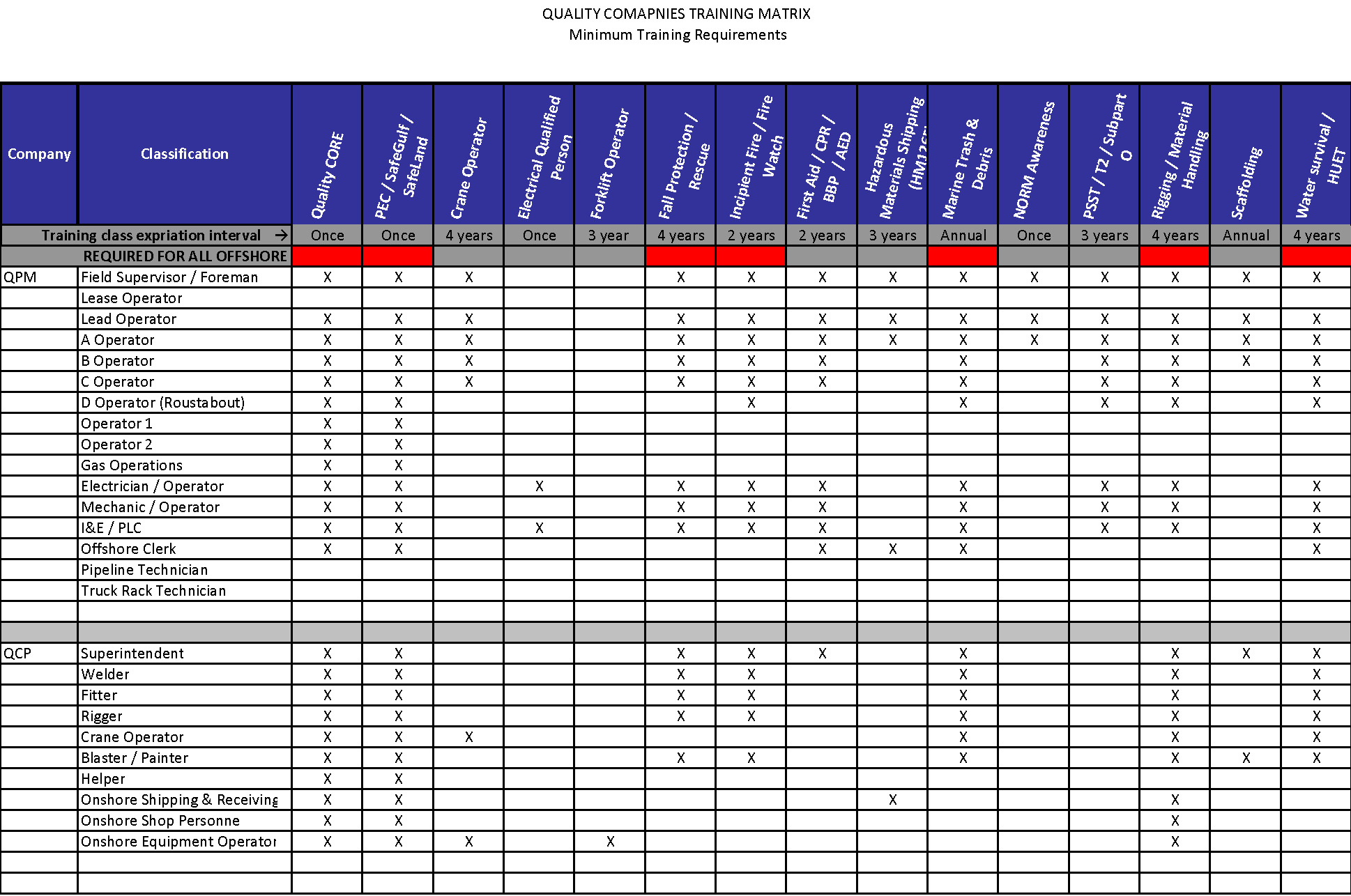 Eclectic Golf Spreadsheet With Free Golf Eclectic Spreadsheet – Spreadsheet Collections