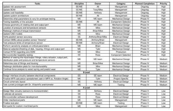 Electrical Load Calculation Spreadsheet regarding Residential ...