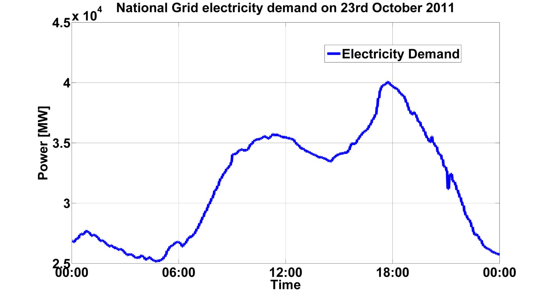 Electrical Maximum Demand Spreadsheet Pertaining To The Grid 2025 Challenge  Data  University Of Glasgow