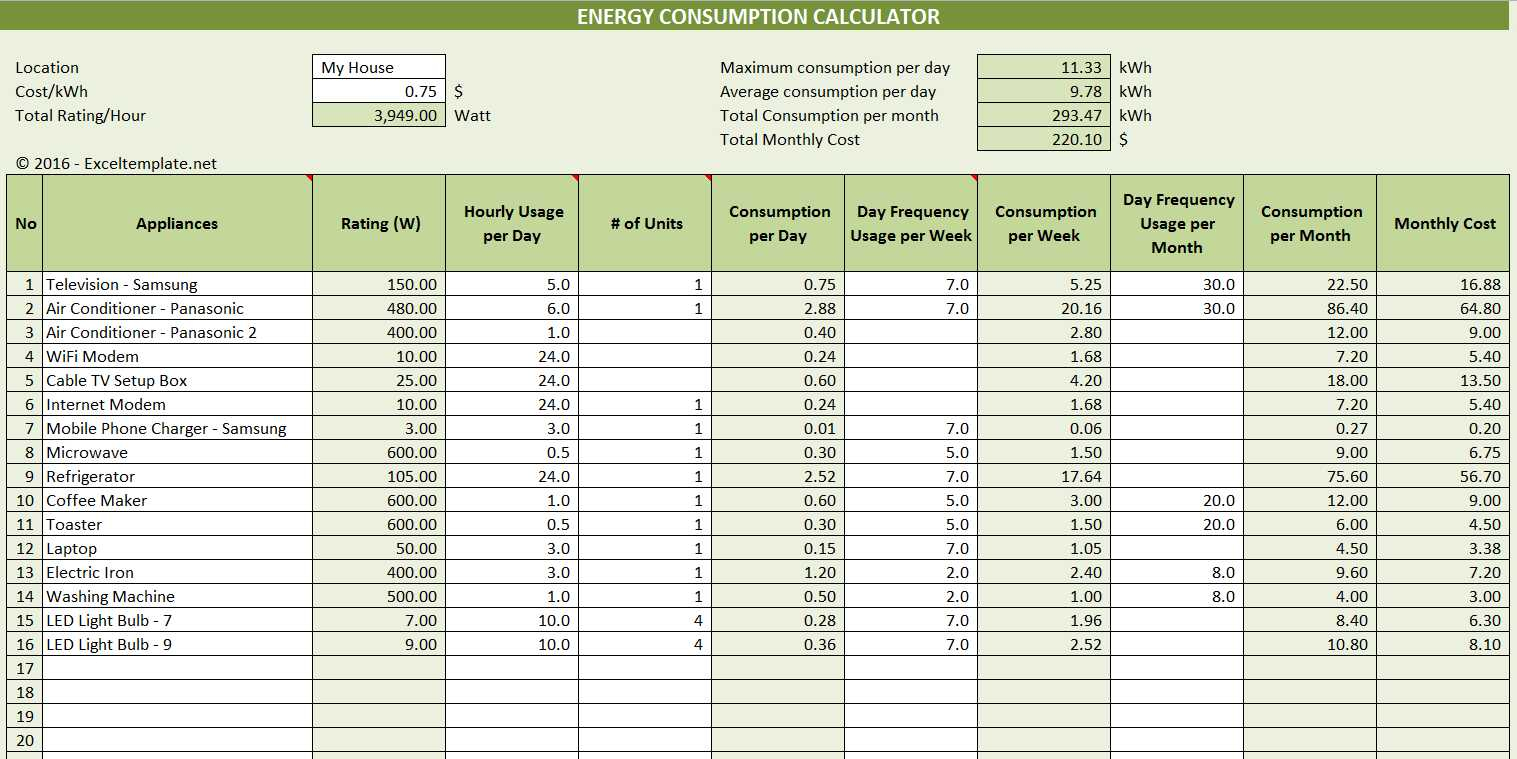 Electrical Maximum Demand Spreadsheet Regarding Electricity Consumption Calculator  Excel Templates