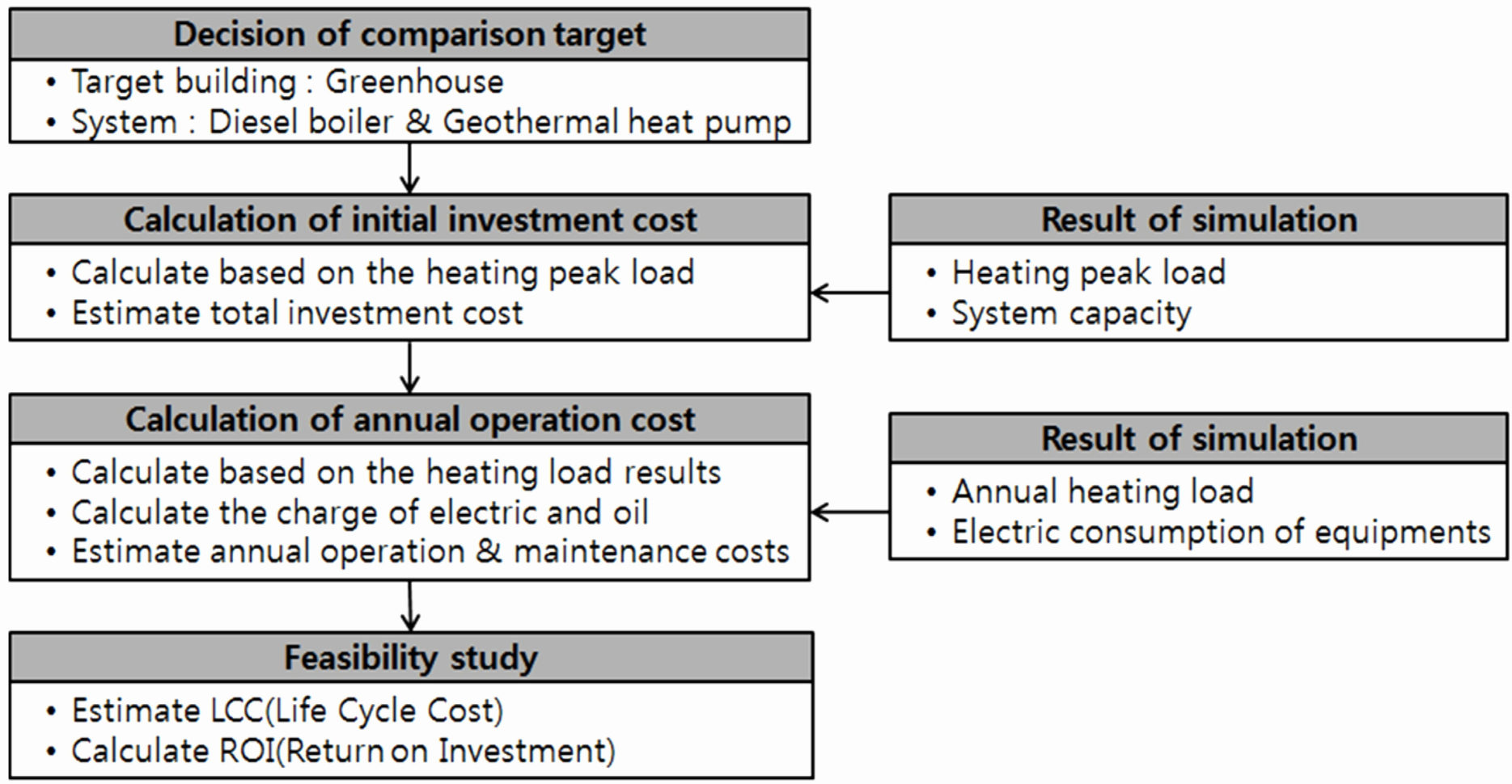 Electrical Panel Load Calculation Spreadsheet Intended For Electrical Panel Load Calculation Spreadsheet Rocket League Electrical Panel Load Calculation Spreadsheet Intended For Electrical Panel Load Calculation Spreadsheet Rocket League