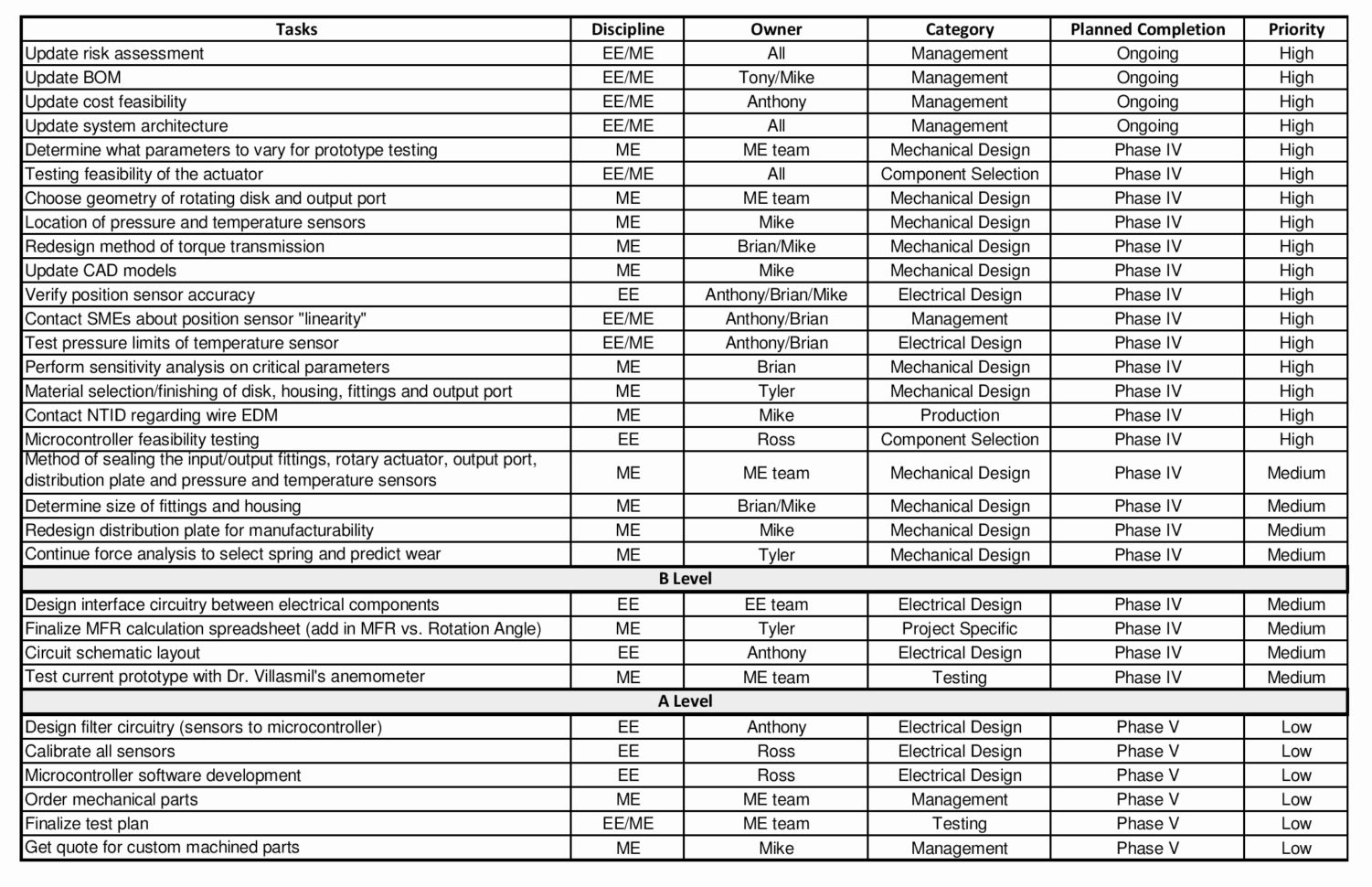 Electrical Panel Load Calculation Spreadsheet Throughout Electrical Panel Load Calculation Spreadsheet – Spreadsheet Collections Electrical Panel Load Calculation Spreadsheet Throughout Electrical Panel Load Calculation Spreadsheet – Spreadsheet Collections