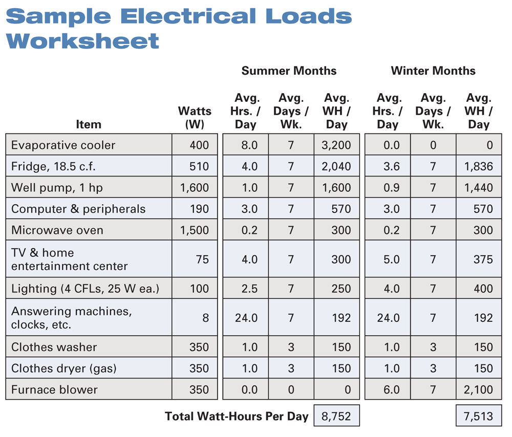 Commercial Electrical Load Calculation Worksheet Excel