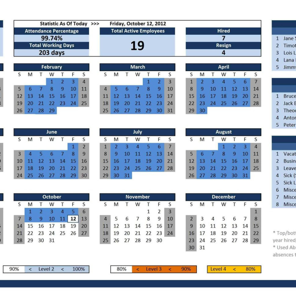 Employee Absence Tracker Spreadsheet in Employee Attendance Planner And