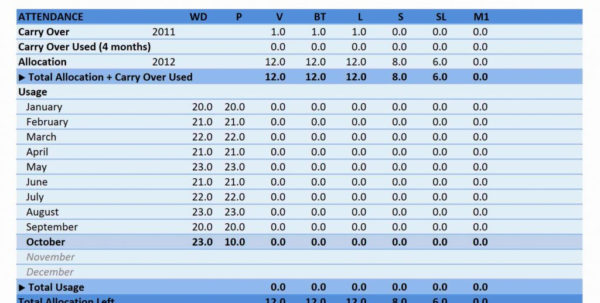 Employee Attendance Point System Spreadsheet Spreadsheet Downloa ...