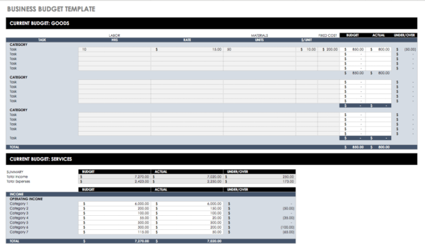 Employee Budget Spreadsheet pertaining to All The Best Business Budget ...