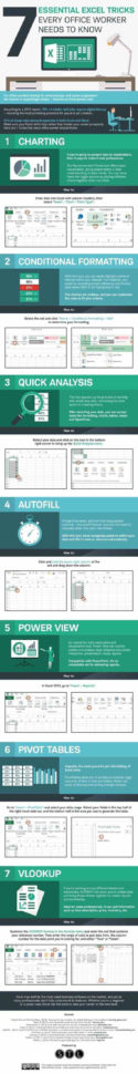 Employee Performance Tracking Spreadsheet In Luxury Employee Schedule Template Excel  Www.pantrymagic