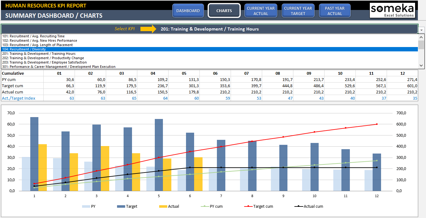 Employee Productivity Spreadsheet Pertaining To Hr Kpi Dashboard Template  Readytouse Excel Spreadsheet