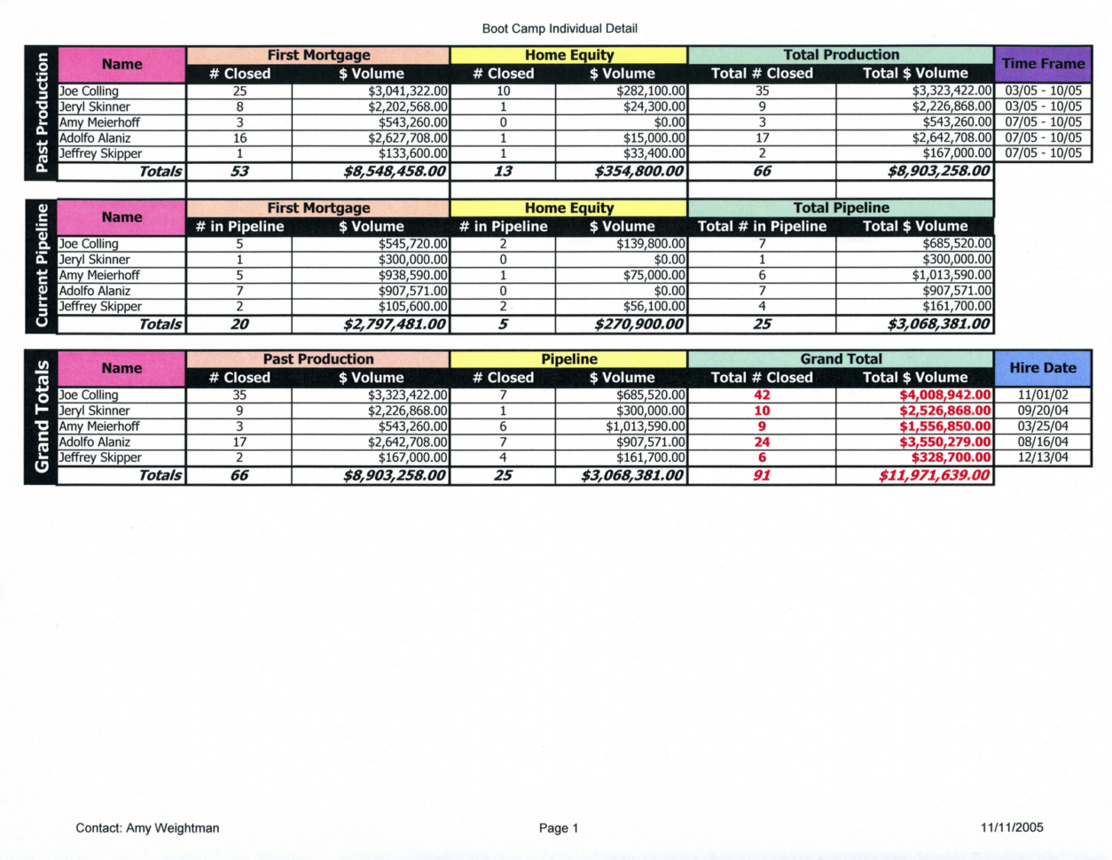 Employee Pto Tracking Excel Spreadsheet with Template Samples Vacation