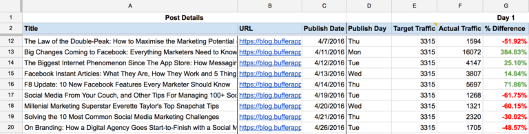 Employee Referral Tracking Spreadsheet For 10 Readytogo Marketing Spreadsheets To Boost Your