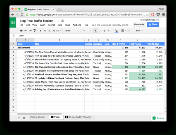 Employee Referral Tracking Spreadsheet Intended For 10 Readytogo Marketing Spreadsheets To Boost 5196