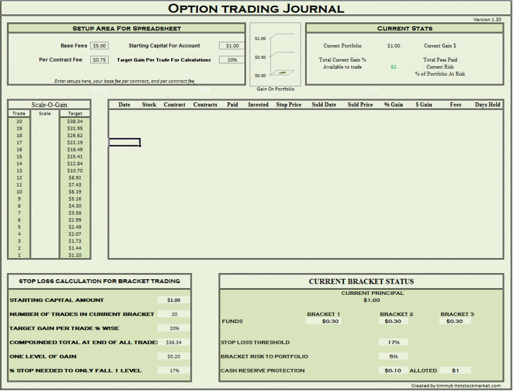 Employee Stock Option Excel Spreadsheet Intended For Example Of Options Trading Journal Spreadsheet Download Tracker Two