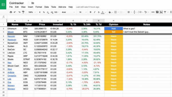 Employee Stock Option Tracking Spreadsheet inside Sheet Portfolio ...