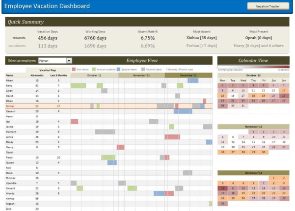 Employee Time Off Tracking Spreadsheet pertaining to Time Off Tracking ...