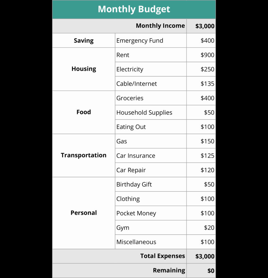 Enemy Of Debt Spreadsheet Regarding 50 Awesome Enemy Of Debt Spreadsheet  Documents Ideas  Documents Ideas