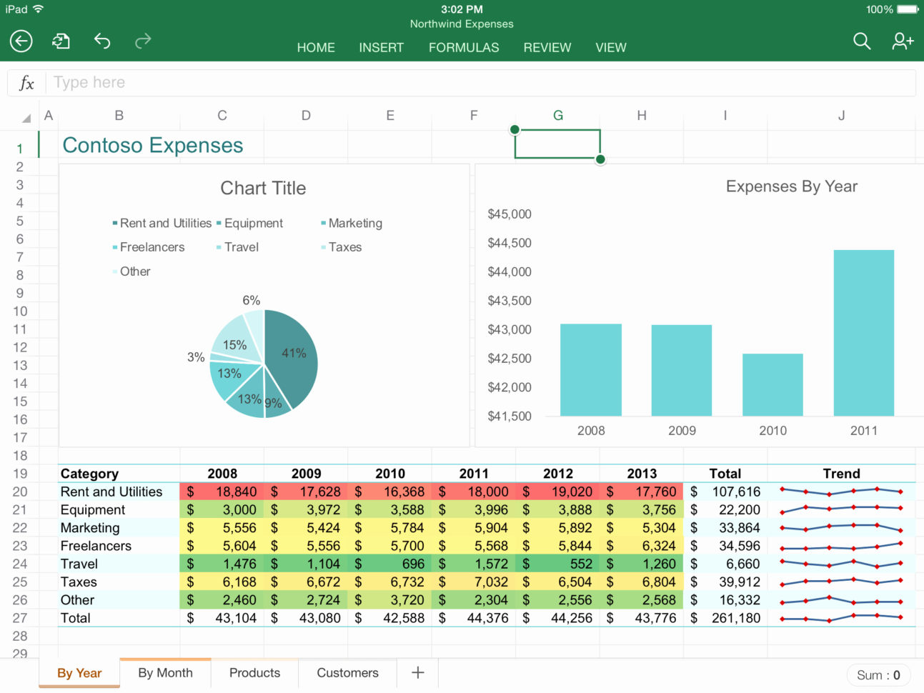 Enemy Of Debt Spreadsheet Throughout Enemy Of Debt Spreadsheet Awesome Enemy Debt Spreadsheet Best Enemy