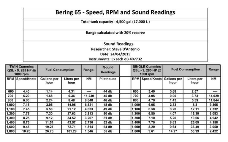 Engine Build Spreadsheet in Engine Build Spreadsheet – Spreadsheet ...