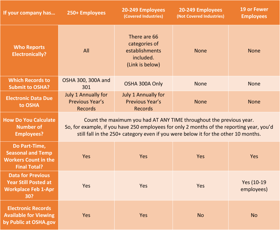 Epa Tanks Spreadsheet In Recordkeeping Archives  Isi Environmental — Epa/osha Compliance And