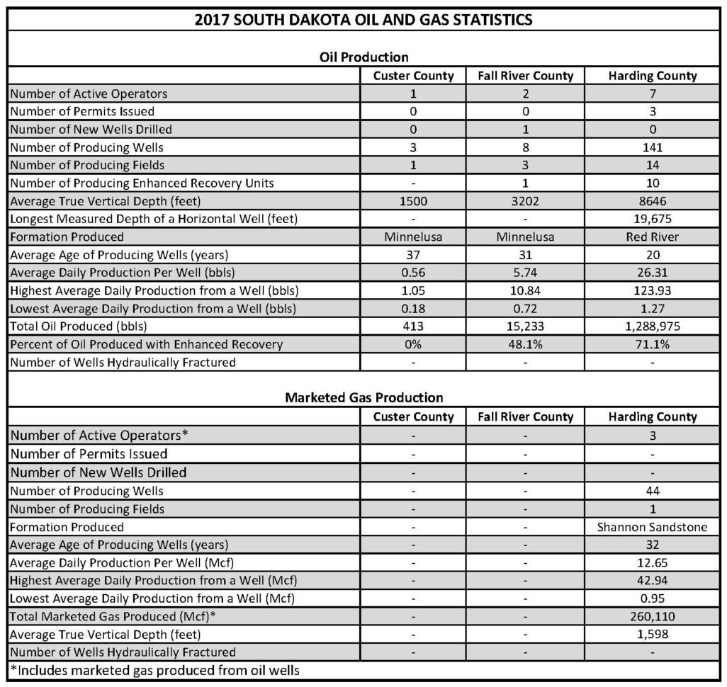 Epa Tanks Spreadsheet throughout Oil Gas Production And Injection Data