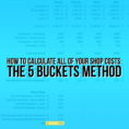 Equipment Cost Calculator Spreadsheet Inside How To Calculate All Of Your Shop Costs  The 5 Buckets Method  Inksoft