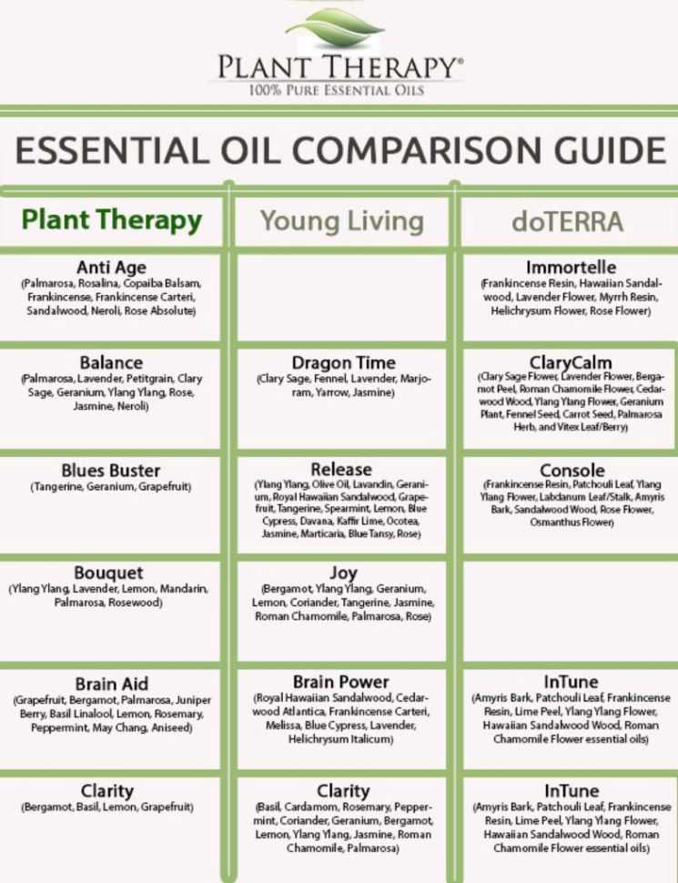 Essential Oil Inventory Spreadsheet Throughout New Car Comparison Spreadsheet And How To Store Essential Oils What