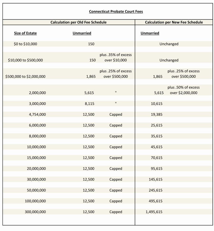 Estate Accounting Spreadsheet within Estate Accounting Spreadsheet Free